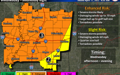 Strong/Severe Storms Expected This Week
