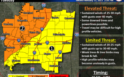 Strong Winds Tuesday